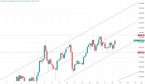 Нефтяной рынок нервничает в связи с возможностью переизбытка предложения